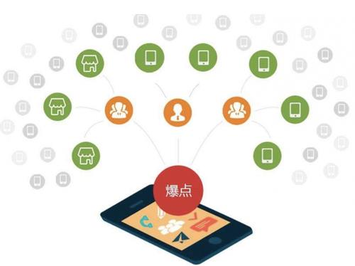 美兰为什么越来越多的企业通过软文营销来引流